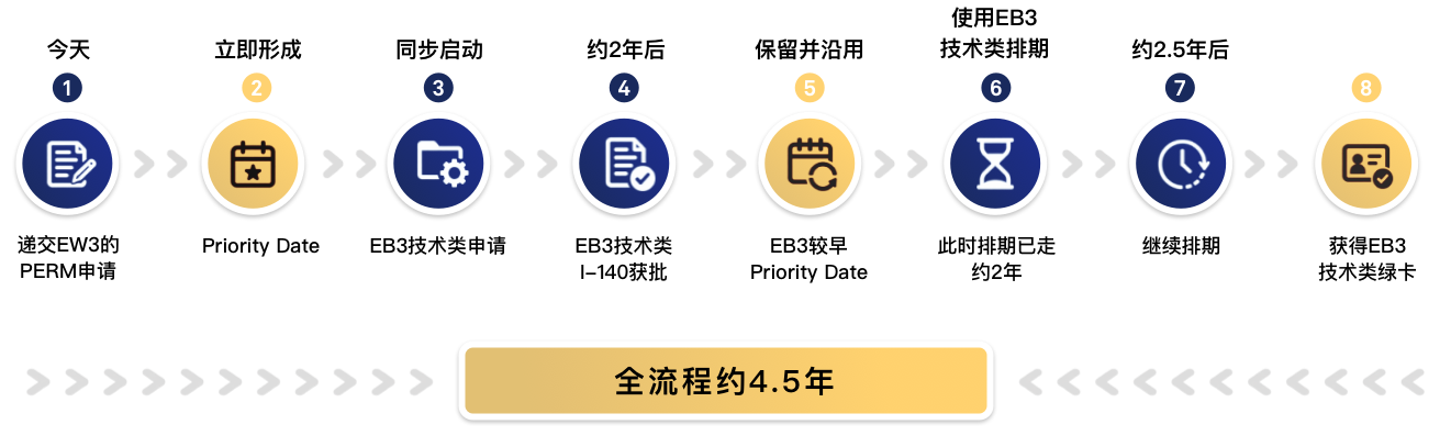 EB3+EW3双路径规划流程