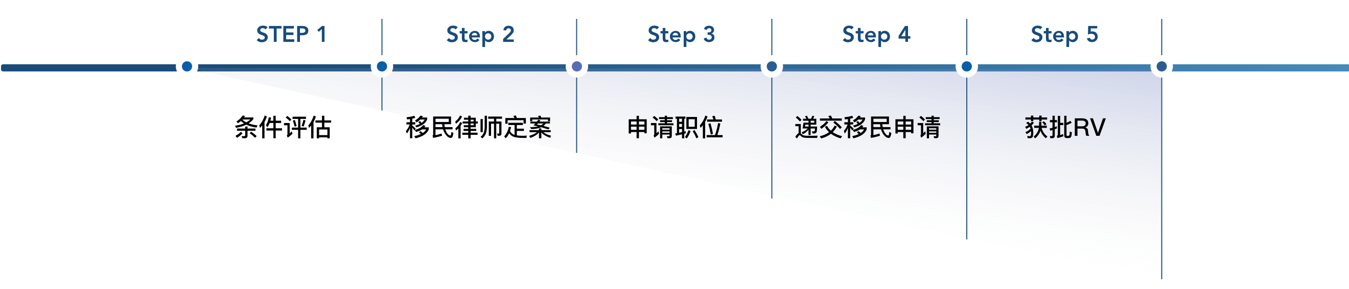 步骤图片